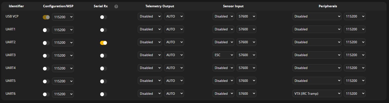 Nastavení v záložce Ports. / Settings in the Ports tab.