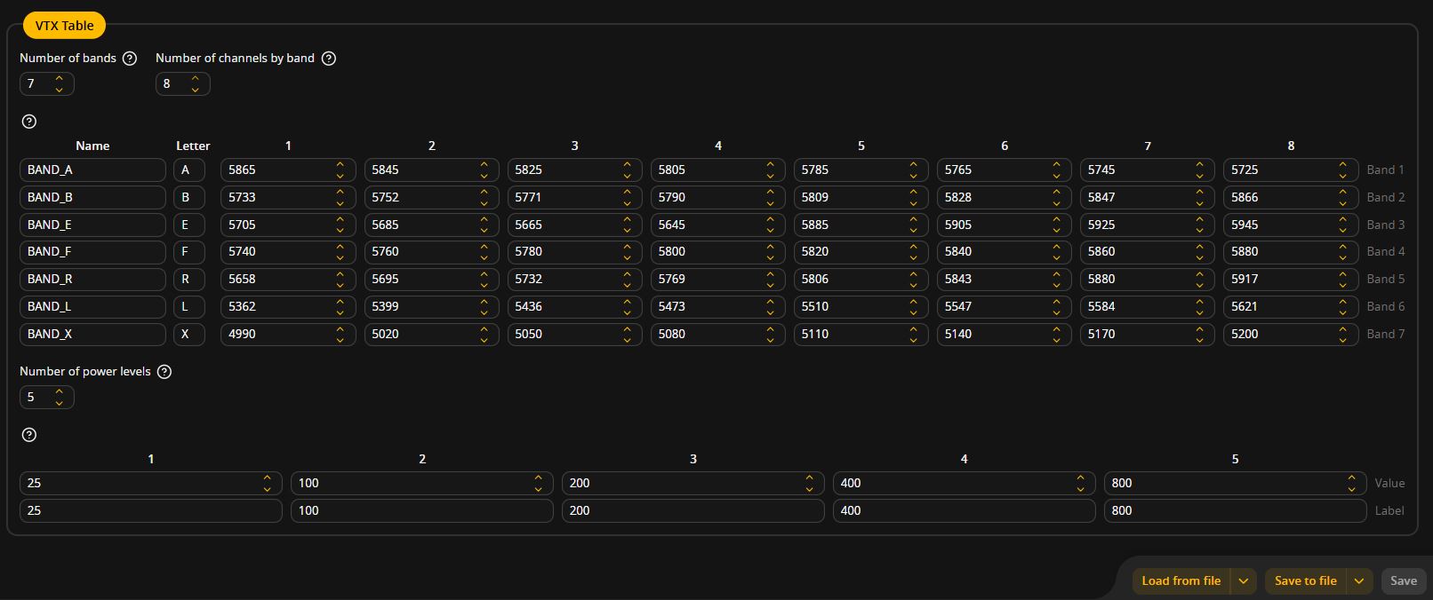 Nastavení v sekci VTX Table. / Settings in the VTX Table section.